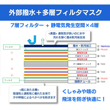 7層構造 マスク 在庫あり 6枚セット 洗えるマスク 布マスク 洗える 布 マスク ノーズワイヤー 立体縫製 高機能 即納 大人用【返品不可】