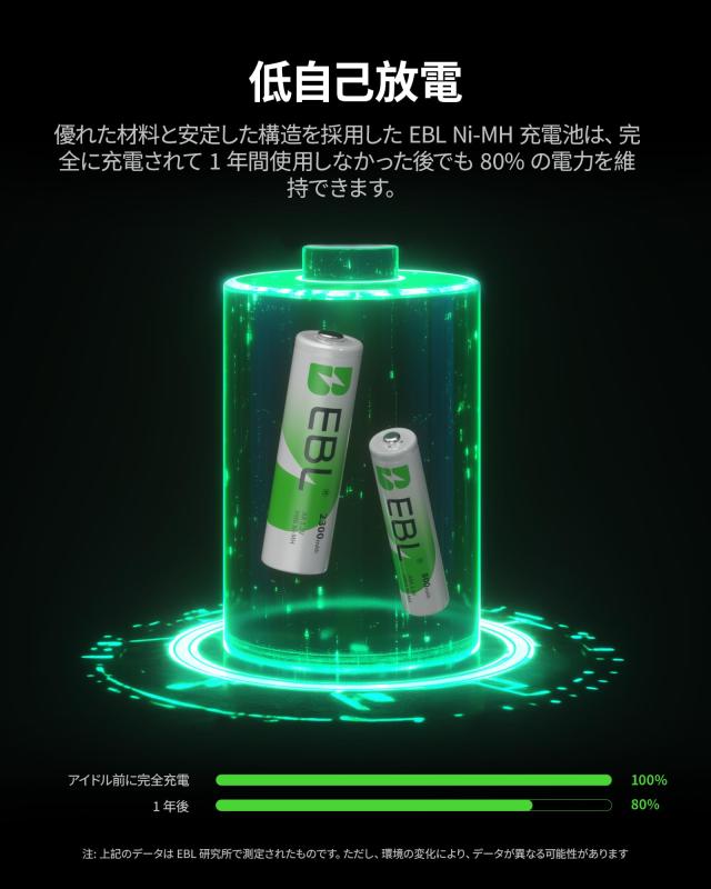 RoothouseStoreのEBL 単3単4充電池セット 単3充電池2300mAh 8本+単4充電池800mAh 8本パック 約1200回繰り返し充電可能 電池収納ケース付き ニッケル水素電池｜アングル2