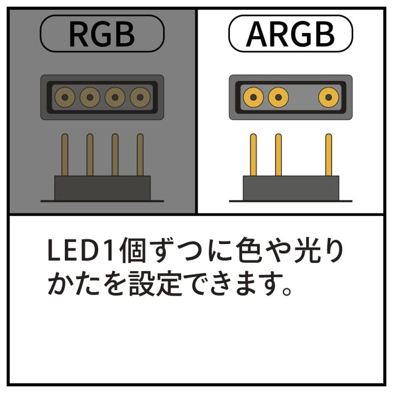 アイネックス ARGBコントローラー RLD-CTLD01A USB Type-A 4ピン メス ARGB LED コントローラー USBケーブル 40cm ブラック