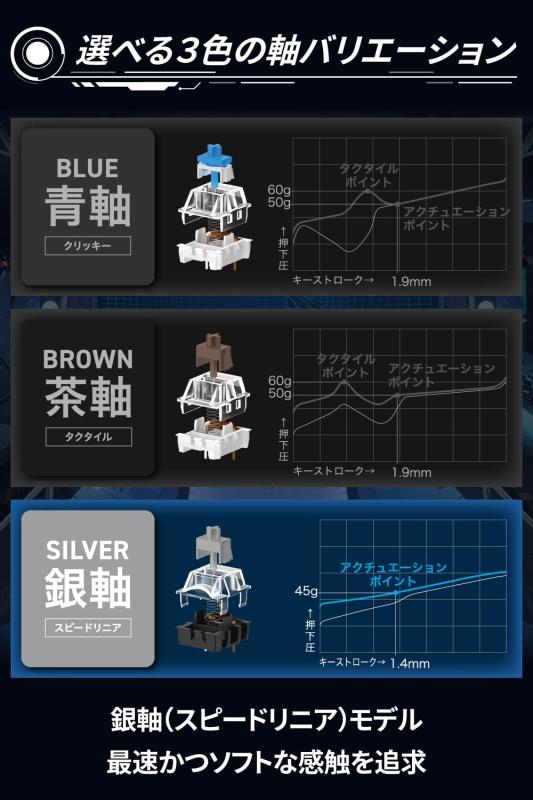 エレコム ゲーミングキーボード 有線 V-custom VK300S RGB テンキーレス 65%サイズ メカニカル ネオクラッチキーキャップ 銀軸 スピードリニア USBポート搭載 TK-VK300SBK
