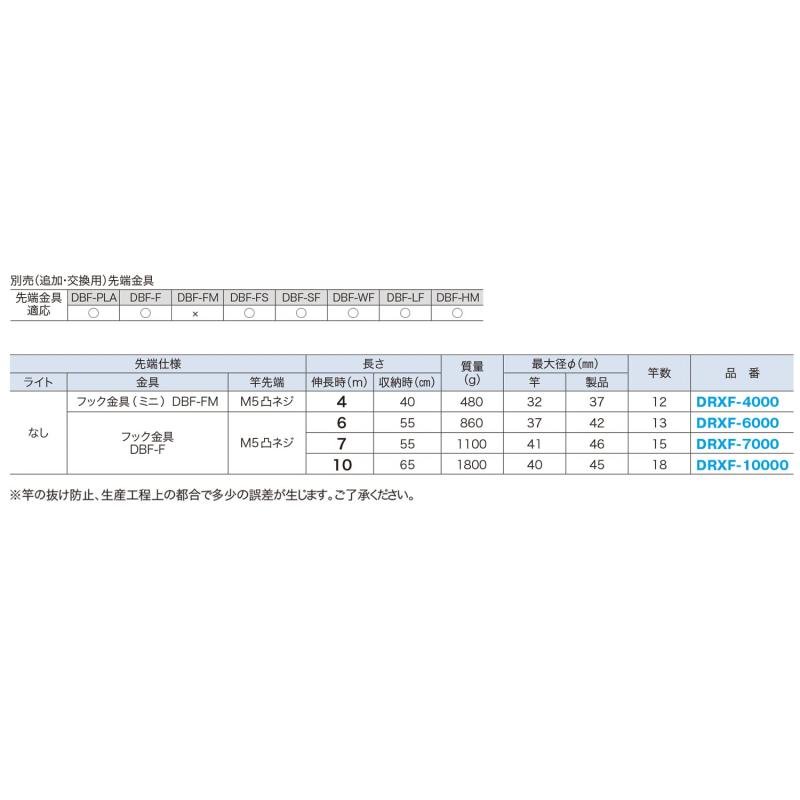 ジェフコム(Jefcom) レッドフィッシャー DRXF-7000