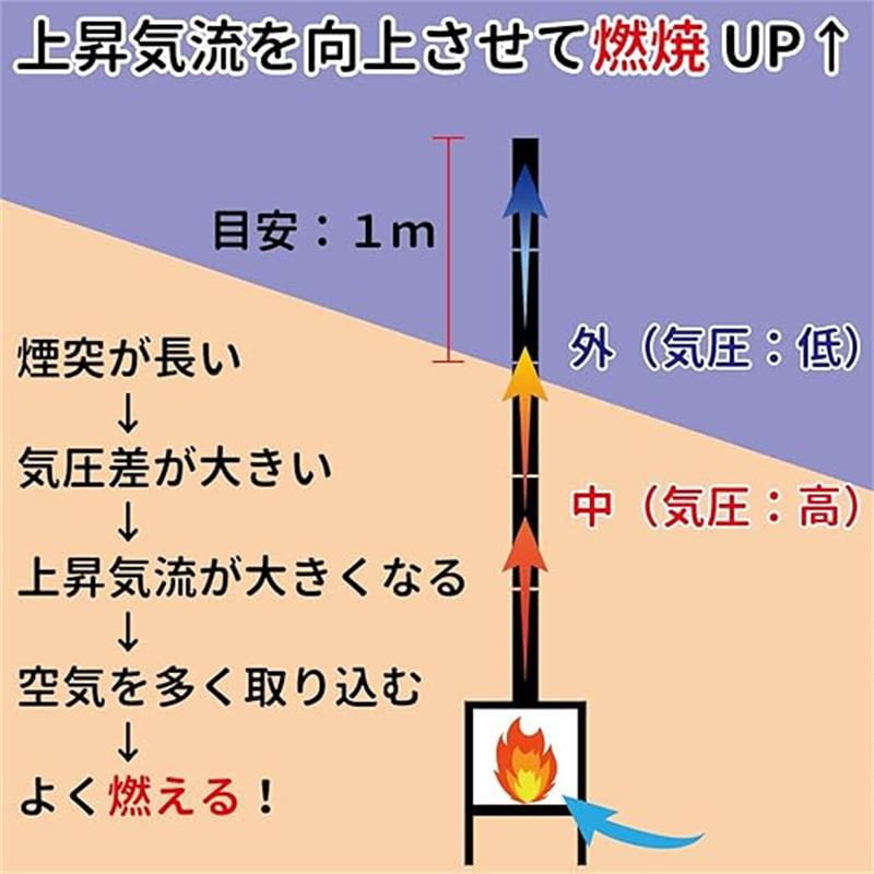スパークアレスター＋延長煙突 32cm×2本 セット/薪ストーブ 直径6cm (60mm) 煙突用...