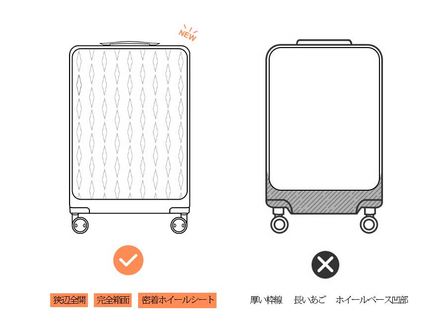 Rooty楽天市場店の超人気スーツケース 軽量 多機能キャリーバッグ S M L XL 機内持ち込み 静音 多収納ポケット 旅行 ワイドキャリーバー 大容量キャリーケース ビジネス 1-15泊用 修学旅行 国内旅行 海外旅行｜アングル3