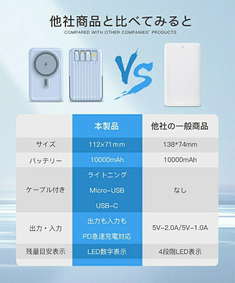 モバイルバッテリー ワイヤレス充電 軽量 小型 10000mAh iphone マグセーフ PD 22.5W高出力 15W高速蓄電 magsafe 急速充電器 5台同時充電 高出力 PD QC QI対応 充電器 持ち運び 多機種 スタンド付き PSE認証済 防災グッズ 停電対策 rorelife-10005341 ローズライフ サンプル画像3