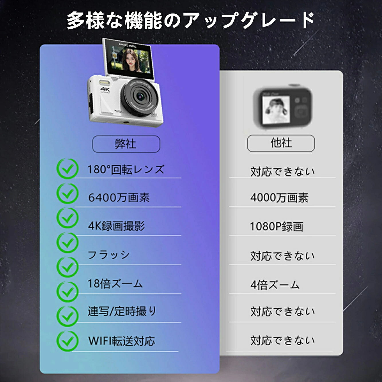 カメラ ウェブカメラ カメラ デジカメ レト 4K wifi対応 6400万画素 18倍デジタル...