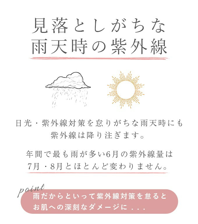 楽天日傘シェアトップ 雨晴兼用傘 レディース ...の紹介画像2