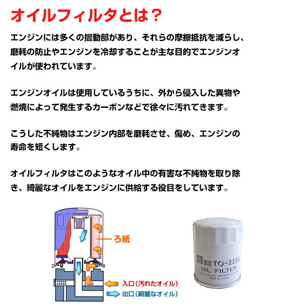 【送料無料】 東洋エレメント オイルフィルター TO-2276 日産 サファリ SAFARI KG-VRGY61 AY100-NS010 オイルエレメント エンジン 交換 メンテナンス 2