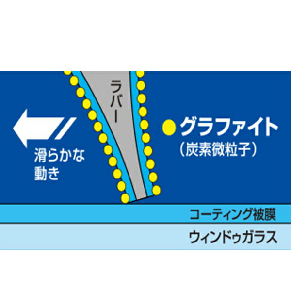 NWB グラファイトワイパー G48 日産 セフィーロ LA31 LCA31 EA31 ECA31 CA31 A31 NA31 S63.9～H6.7(1988.9～1994.7) ワイパー ブレード リア用 1本 リヤ ガラス 後ろ