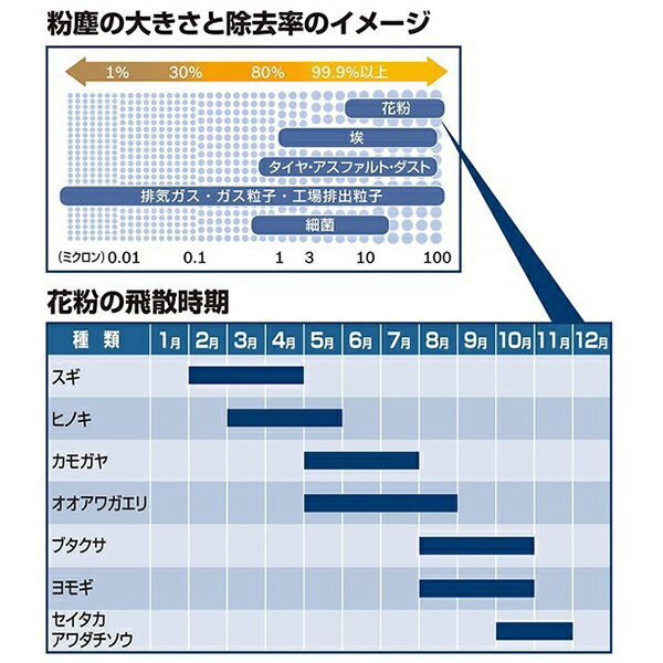 BOSCH ボッシュ エアコンフィルター アエリスト コンフォート ACM-S01 マツダ スクラムバン DG62V DG64V 高集塵タイプ 花粉 ほこり 強力シャットアウト 高性能合成繊維不織布フィルター採用 交換 2