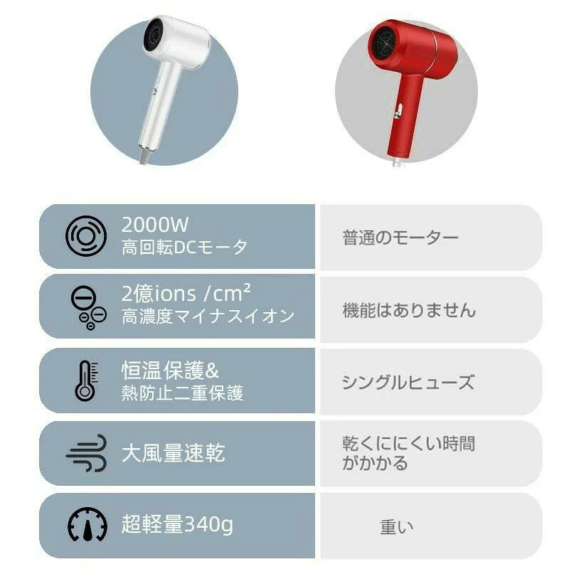 ヘアドライヤー 大風量 速乾 高級 冷熱風 サロン 美髪 速乾ドライヤー マイナスイ...