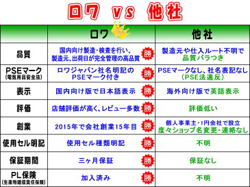 ●定形外送料無料●『Ricoh/リコー』DB-70 互換 バッテリー 【ロワジャパン社名明記のPSEマーク付】