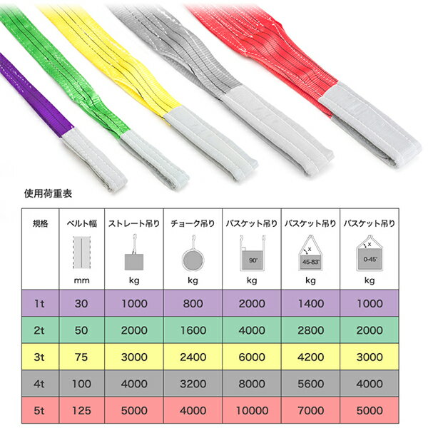 スリングベルト 荷重3t ベルト長3m 幅75mm 両端アイタイプ 3