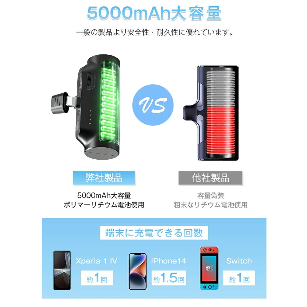 【数量限定1,399円→399円】 モバイルバッテリー 軽量 小型 5000mAh容量 防災電源 2A急速充電 Lightning 超ミニ iPhoneコネクター付き スマホ充電器 コードレス コンパクト 完全ポータブル Airpods 隠しスタンド搭載 PSE認証済 30日保証 送料無料 roykitchen-10003180 roystyle サンプル画像3