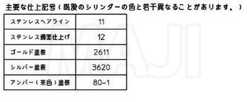 鍵の卸売センター 楽天市場店の【スペアキー+1】【2個同一】GOAL ゴール GCY-78　三協アルミTX37-33用　#80-1　ケース付　交換用シリンダー 鍵（カギ）取替　交換｜アングル3
