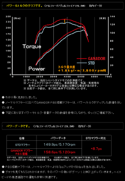 【 トヨタ ヴェルファイア 2.5L 2WD Zグレード 型式 DBA-AGH30W 年式 H27/2- エンジン形式 2AR-FE 純正エアログレード車用 ≪テール：105x70Φオーバル右側ダブル出仕様 チタンブルーテール≫】 ガナドール 【 パシオンマフラー 】【 品番 PAE-061ST 】