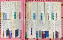 【中古】4 岩波新書 まとめて 100冊以上 セット 日本社会の歴史 スローライフ 豊かさの条件 地球温暖化を考える