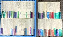 【中古】10 岩波新書 まとめて 100冊以上 セット 国際マグロ裁判 若者の法則 金融入門 資本主義ロシア