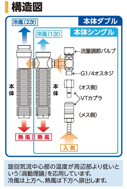 �Ŀ�����Ѵ� ������å� VT-7KIIT��#05063�� 1�� Ǯ����к��� Ǯ��ɤ�ͽ�� �������� ɬ�פʤΤϰ��̶��������� ���̶����ʥ���ץ�å��ˤȷҤ����Τ˥��塼�֤򴬤����� �����ޥ� VT-7K2