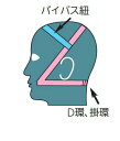 重松製作所 マスク交換部品 しめひも #50206 1袋5本入 取替式防じん(防塵)マスク DR28SC2、DR28U2W(BT)用 防毒マスク面体 GM28S...