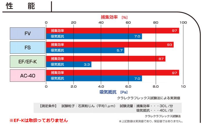 使い捨て簡易マスク　クラレ　ストレッチマスク FSタイプ　50枚入　一般作業用 2