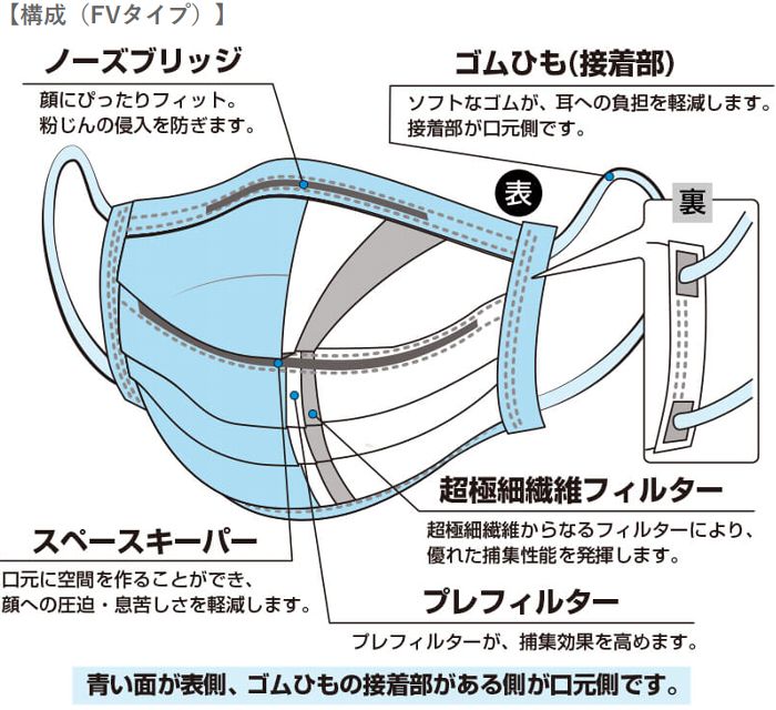 使い捨て簡易マスク　クラレ　ストレッチマスク FSタイプ　50枚入　一般作業用 3