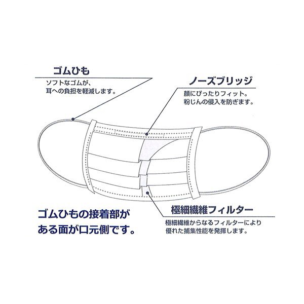 ストレッチマスク SEタイプ 1箱100枚入 ※国家検定品ではありません