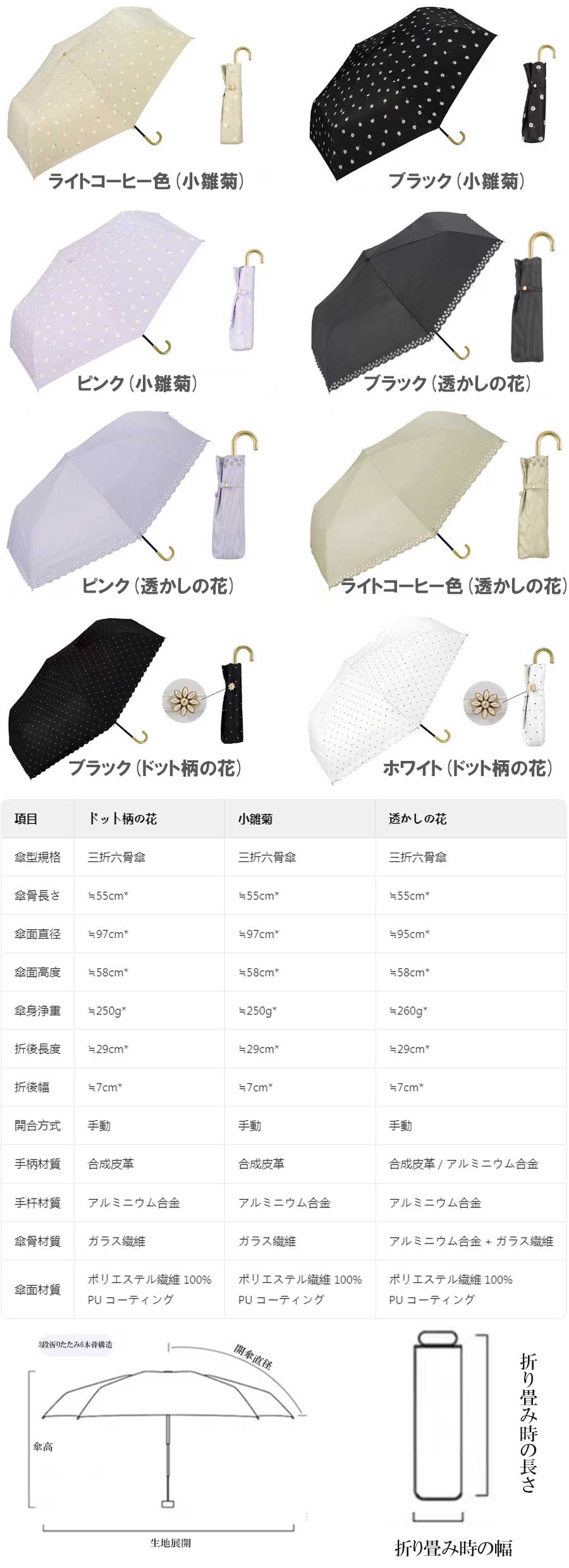 Clothing Accessories (Caps, Ties, Belts) - 日傘 折りたたみ 完全遮光100% 晴雨兼用 軽量傘 折り畳み傘 折りたたみ レディース 遮熱 雨傘 UVカット 涼しい 撥水 無地 バイカラー