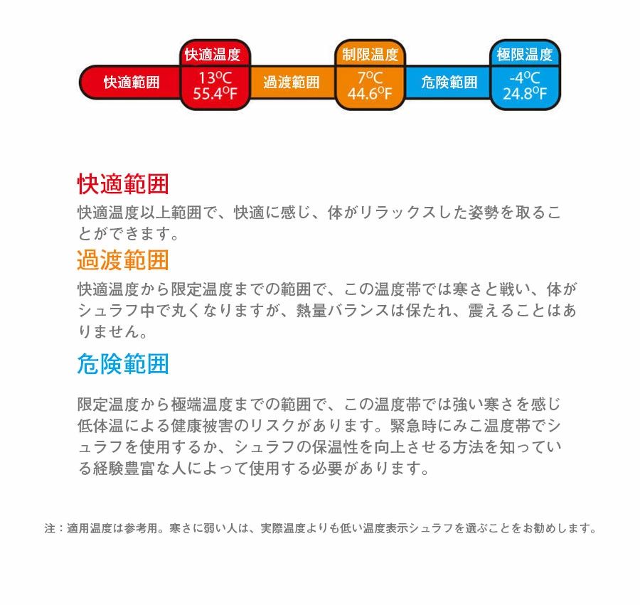 寝袋 耐寒 厚手 封筒型 1人用 最低使用温度-13度 洗える 連結可 190cm 2人用 家族 コンパクト収納 携帯便利 軽量 保温 防水 春用/冬用/ rsshopp-10013226 RSショップ楽天市場店 サンプル画像3