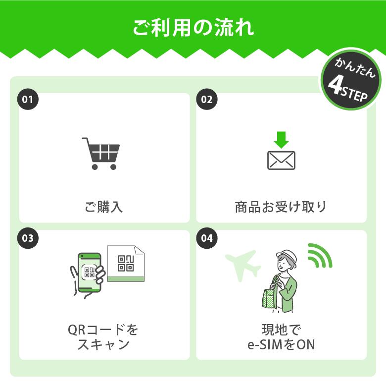 【インドネシアeSIM】 即日発行 1日間 3日間 5日間 6日間 7日間 8日間 9日間 1GB 2GB 3GB/1日 低速無制限 データ通信専用(電話番号無し) 高速データ通信 QRコード簡単設定 テザリング可 イーシム対応 simフリー 端末のみ対応 プリペイドesim 受取不要 パスポート登録不要 2