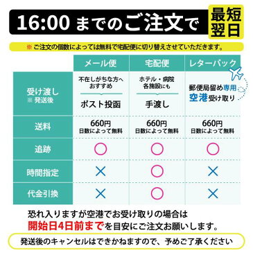 auLTE WiFi レンタル 1ヶ月プラン 1日レンタル料280円 【WiFi レンタル ルーター W05 選べるモードWiMAX2+】★wifi レンタル 送料無料 即日受取可!感動をお届けするショップならWiFiレンタル便RTMモバイル店