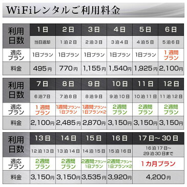 【無制限】WiFi レンタル 30日 プラン「 WiMAX 2+ WiFi レンタル 無制限」1日レンタル料 180円 最大速度 下り 110M [サイズ:約109(W)×65(H)×8.2(D)mm WiFi端末:NEC NAD11 ] ポケットwifi wi-fi wiーfi レンタル wifi 中継機 国内 専用 wi−fi レンタル Pocket WiFi