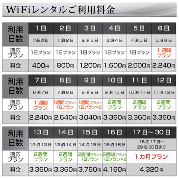 【往復送料無料】 wifi レンタル 14日 プラン「 ワイモバイル WiFi レンタル 広範囲エリア対応 」1日レンタル料 240円 最大速度 下り 75M [サイズ:約102(W)×66(H)×14.5(D)mm WiFi端末:HUAWEI GL04P ]ポケット WiFi レンタル 国内専用!!土日祝日もあす楽 即日発送