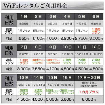 WiFi レンタル 無制限 30日 プラン「 WiMAX 2+ WiFi レンタル 無制限 」1日レンタル料 200円 最大速度 下り 440M [サイズ:約99(W)×62(H)×13.2(D)mm WiFi端末:NEC Speed Wi-Fi NEXT WX03] ポケットwifi 国内 専用