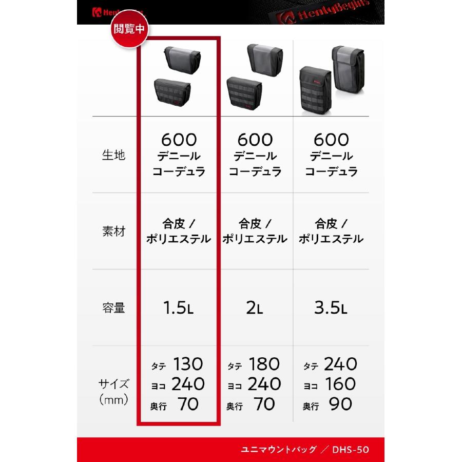 Daytona (デイトナ) HB DHS-50 ユニマウントバッグ トラぺ/合皮 S 1.5L 46182