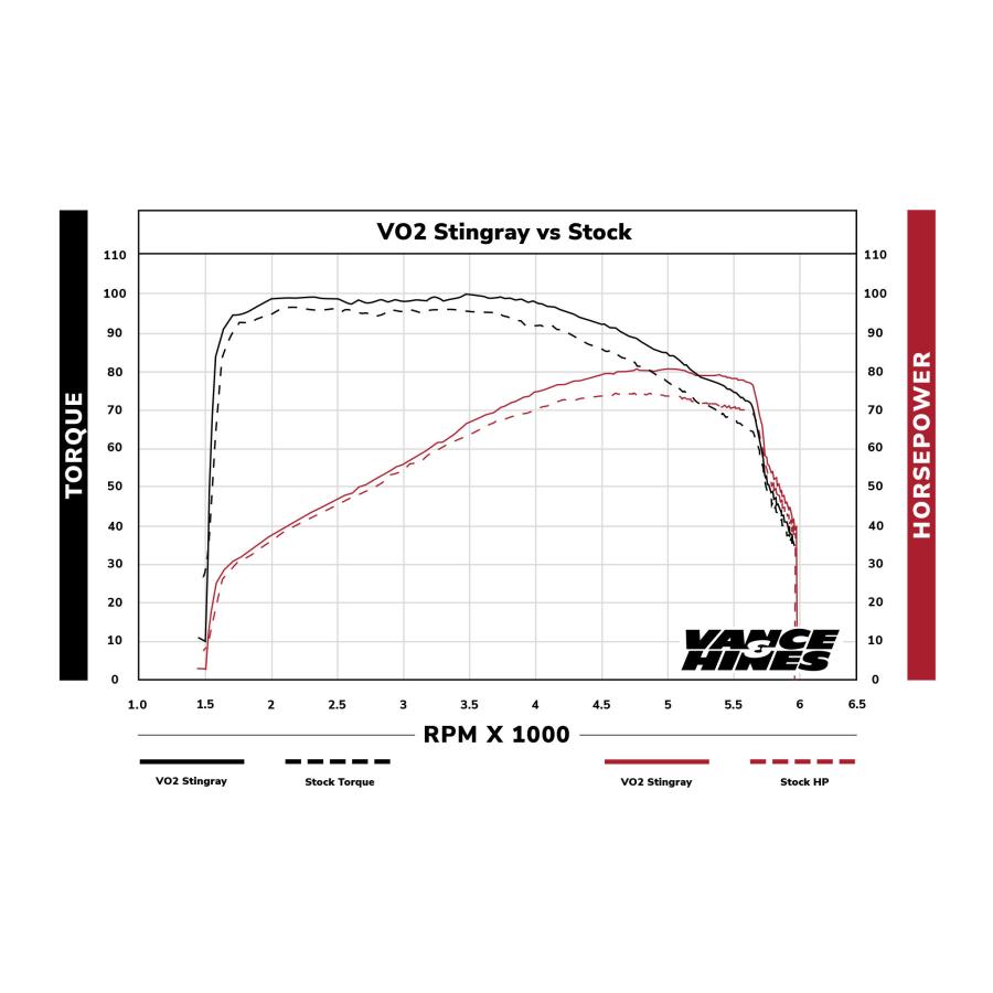 バンス＆ハインズ VO2 エアインテイク Stingray スティングレイ クローム TWIN CAM...