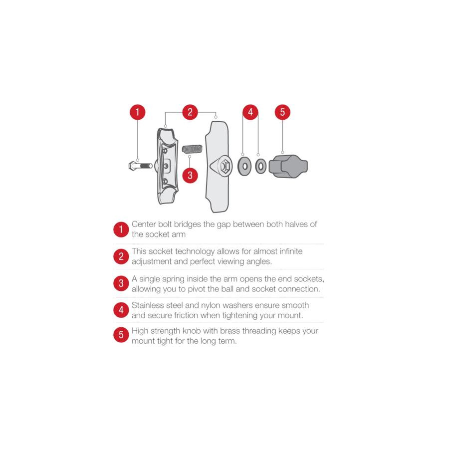 ���ޥ���� �饦��ɥ١�����ɸ�ॢ���ॻ�å� AMPS�ۡ���ѥ����� 1������ܡ��� RAM-B-103U