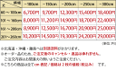 【2500円クーポン★6日まで】【1cm単位で選べる 2枚組】カーテン 北欧 洗える ドレープカーテン厚地カーテン 2枚組 形状記憶 可愛い オシャレ 子供部屋 キッズ 遮光カーテン おしゃれ 洗濯 洗える 北欧 ＜イハナカーテン/ 遮光カーテン2枚組＞