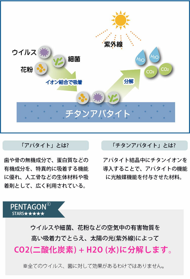 最安値に挑戦 ラグ ラグマット カーペット 抗菌 抗ウィルス 防ダニ 正方形 2畳 日本製 花粉対策 北欧 オールシーズン リビング こたつ敷 ウィルス対策 かわいい おしゃれ ホットカーペット対応 オレンジ Uldv Edu Py