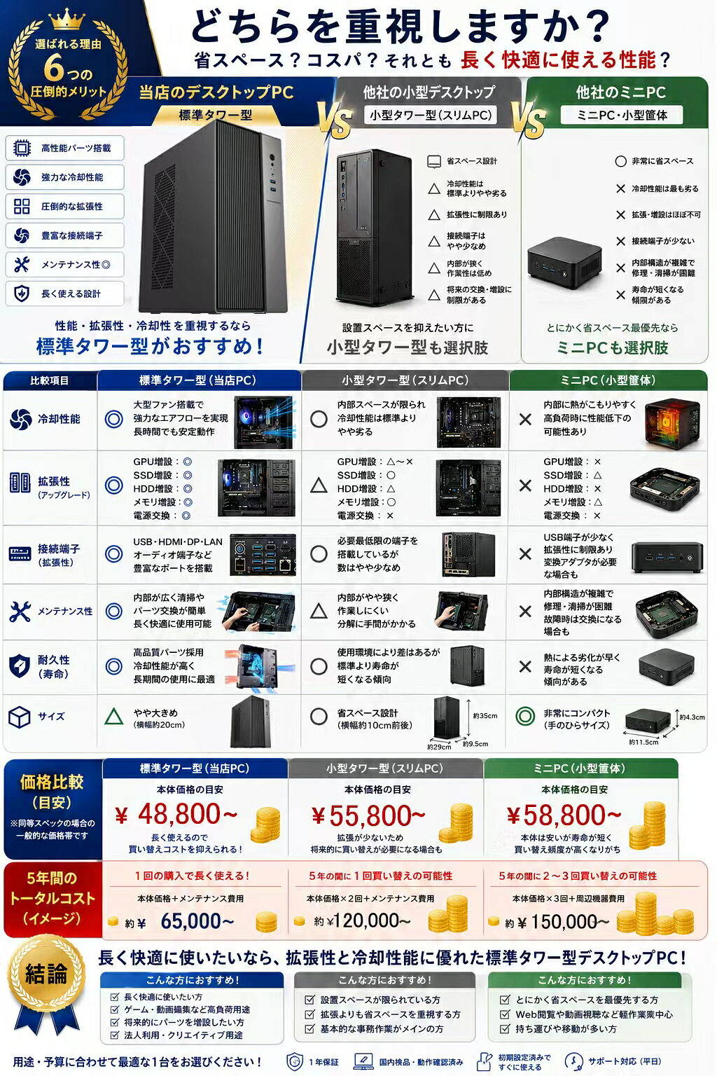 【新品】快適性能 デスクトップパソコン パソコン 新品 SSD Windows11 Office付き ...
