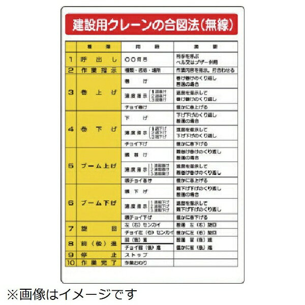 樂天商城 - 建設機械関係標識 建設用クレーンの エコユニボード 900×600 327-35A ユニット