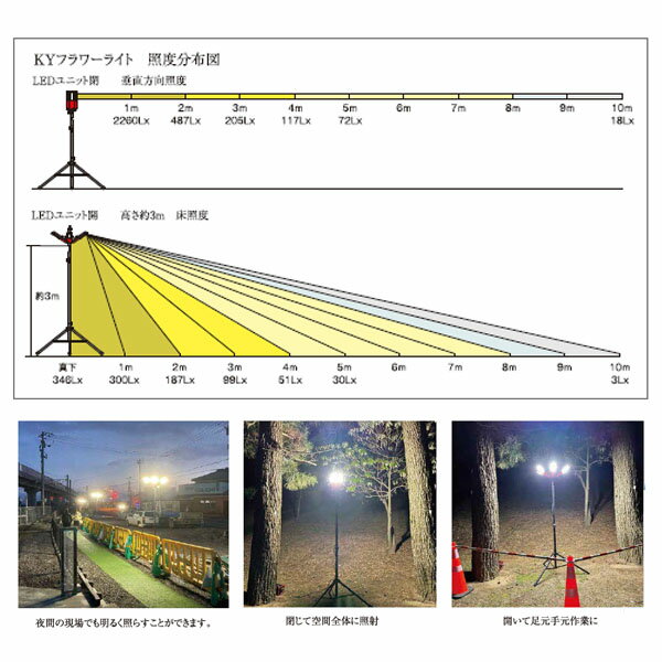 KYフラワーライト 小型電源タイプ　ACコンセント仕様　360度LED照明器　八木熊