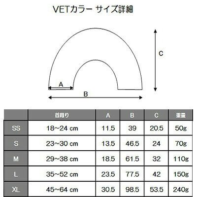 エリザベスカラー VETカラー SS ブルー ファンタジーワールド ▼w ペット グッズ 犬...