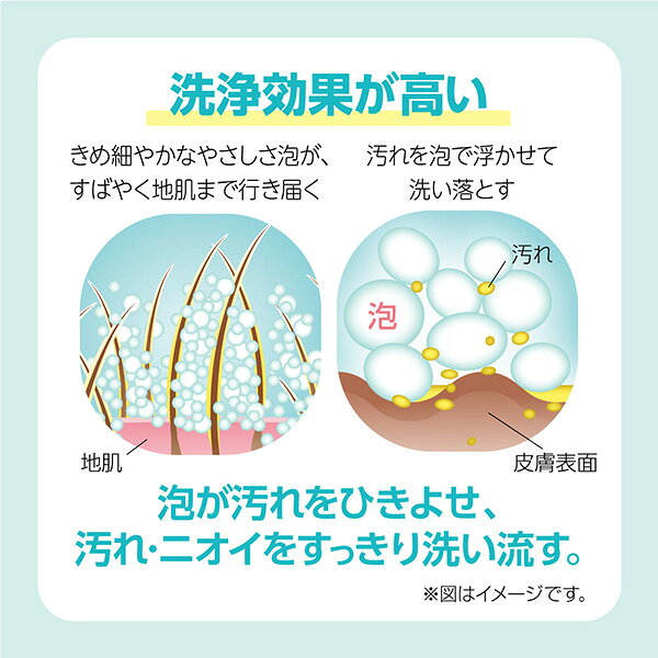 ペットキレイ 泡リンスインシャンプー 犬用 ニオイクリア つめかえ用 大サイズ 450...