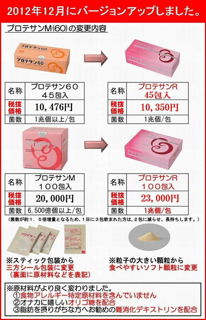 プロテサンリニューアル