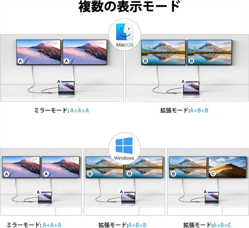 HDMI デュアル Type-C 一年保証 2026新登場 USB ドッキングステーション 3画面 変換アダプター 4-in-1 rurushop-2-10132811 るるショップ サンプル画像3