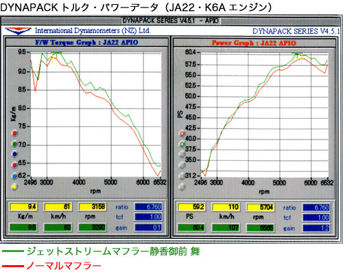 ジムニーJA11〜JA22用 アピオ製TOTSUGEKI ジェットストリームマフラー 静香御前 舞（V-JA11/JA12/JA22）