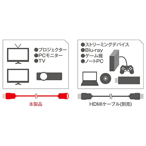 5本セット MCO HDMI延長ケーブル 5本 ASNHET-03/BKX5|パソコン パソコン周辺機器 ...