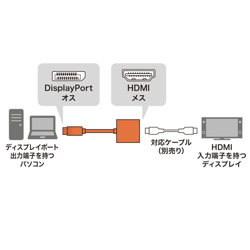 ��5�ĥ��åȡ� ����掠�ץ饤 DisplayPort-HDMI�Ѵ������ץ� ASNAD-DPHD04X5|�ѥ����� �ѥ�������յ��� �����֥�