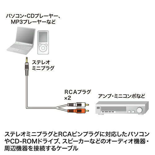 【5個セット】 サンワサプライ オーディオケーブル ASNKM-A1-18K3X5|パソコン パソ...