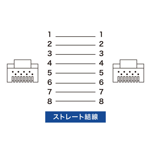 【5個セット】 サンワサプライ STPエンハンスドカテゴリ5ケーブル ASNKB-STP-02LBNX5|パソコン パソコン周辺機器 ケーブル